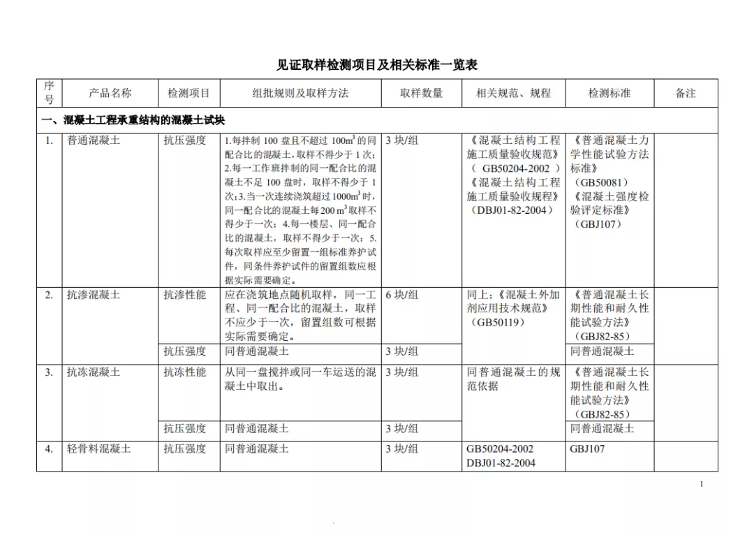 见证取样检测项目（见证取样检测仪器对用标准）