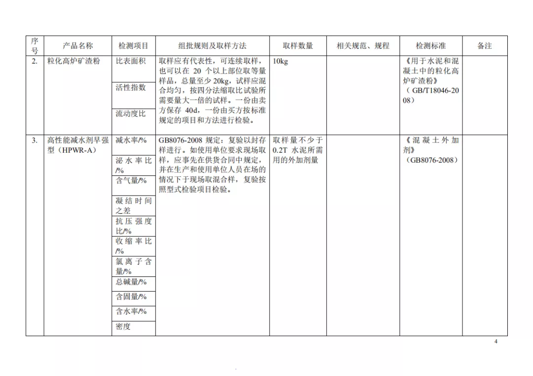 见证取样检测项目及相关标准一览表，一目了然