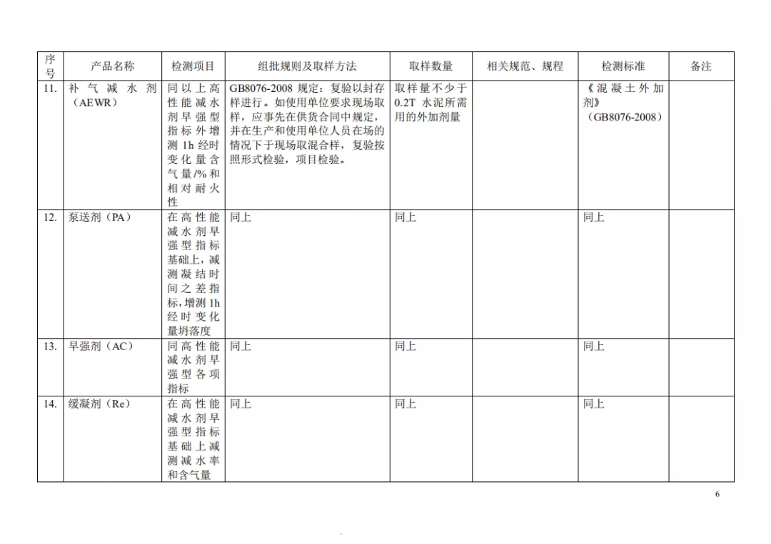 见证取样检测项目及相关标准一览表，一目了然