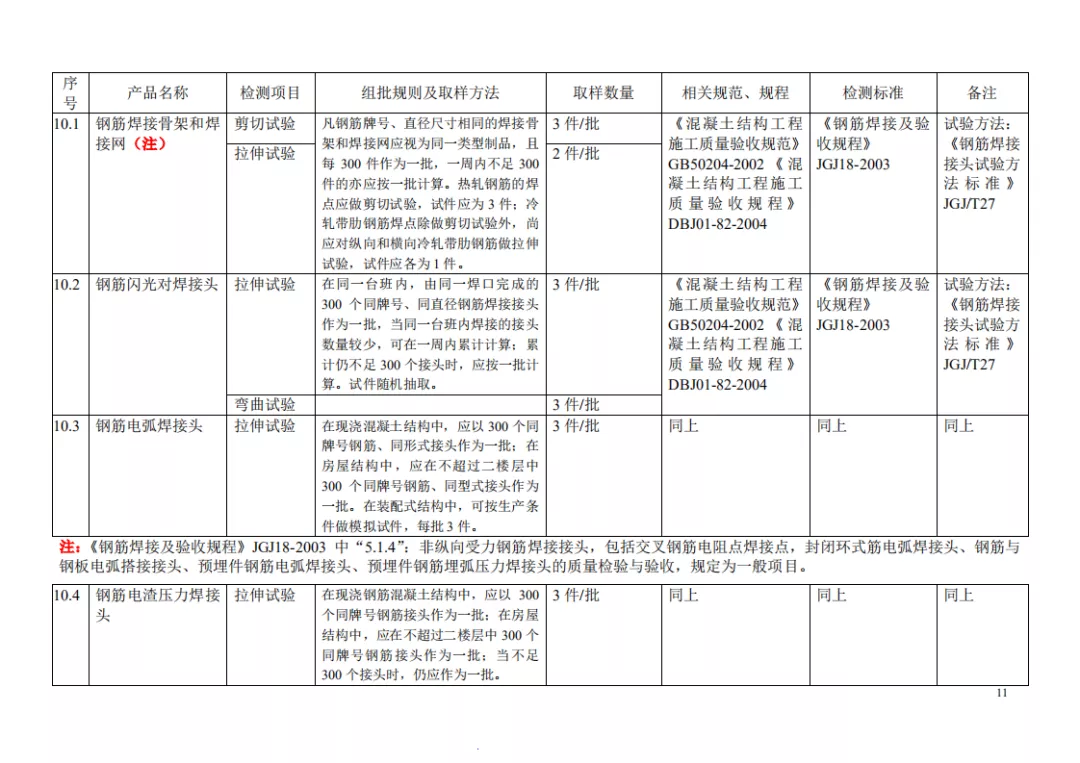 见证取样检测项目及相关标准一览表，一目了然