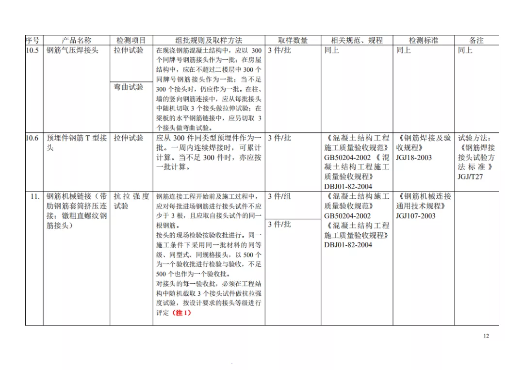 见证取样检测项目及相关标准一览表，一目了然