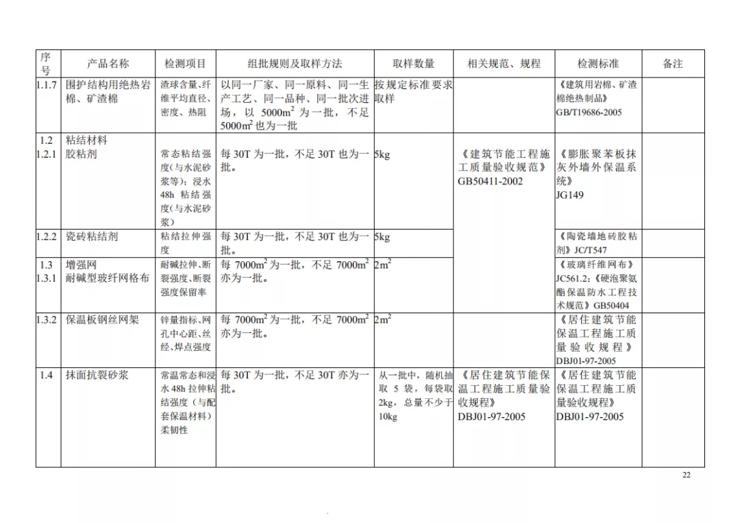 见证取样检测项目及相关标准一览表，一目了然