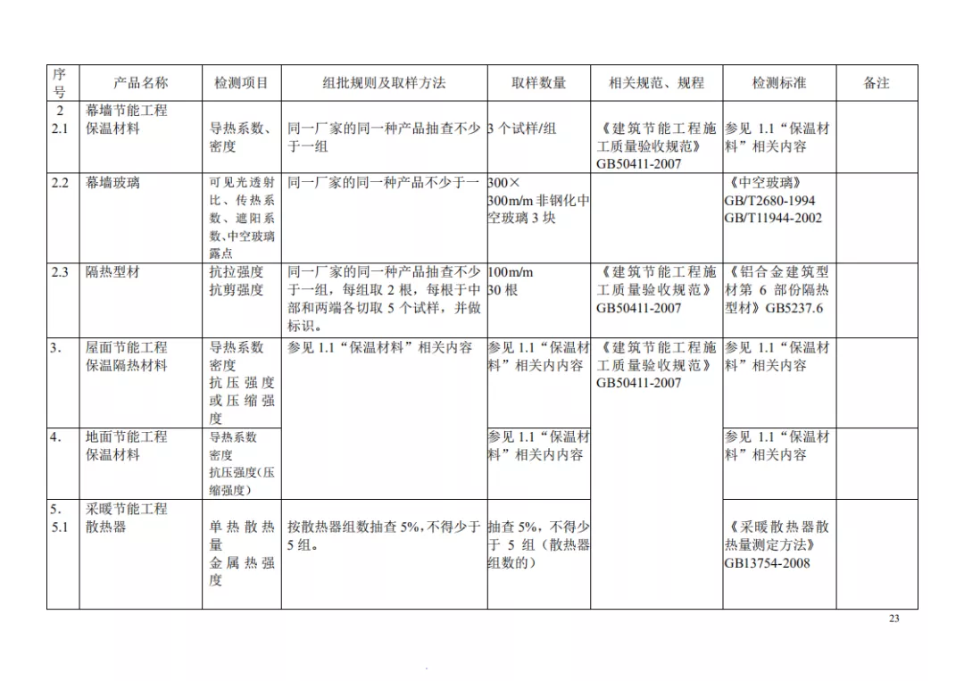 见证取样检测项目及相关标准一览表，一目了然