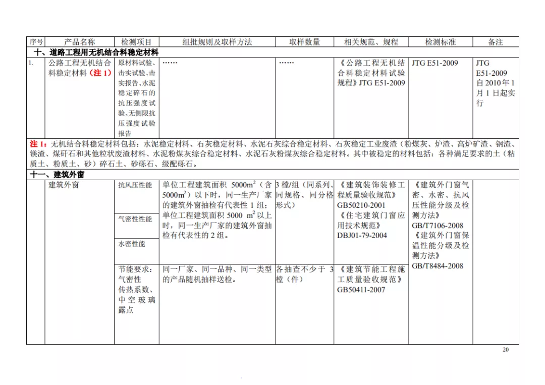 见证取样检测项目及相关标准一览表，一目了然