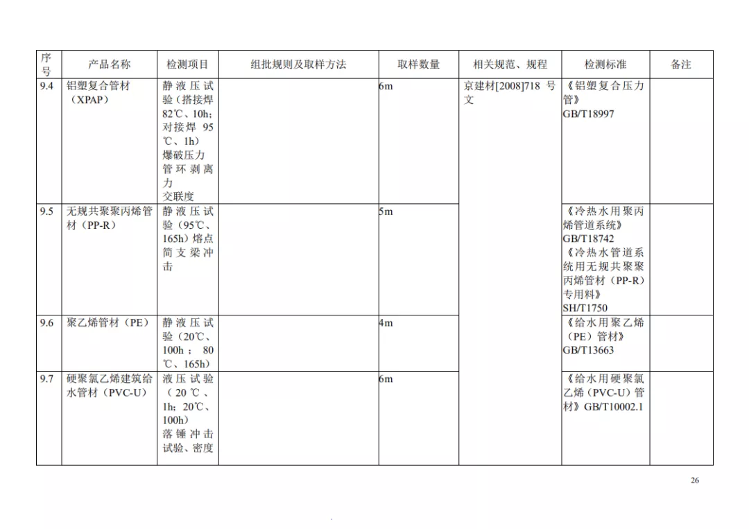 见证取样检测项目及相关标准一览表，一目了然