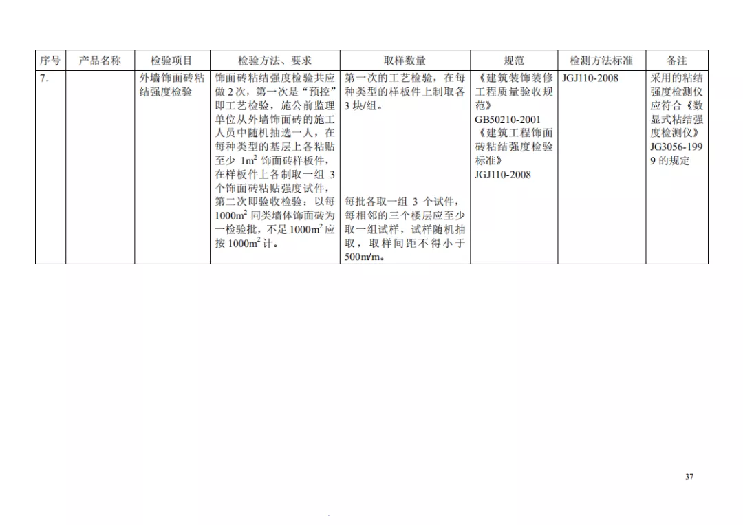 见证取样检测项目及相关标准一览表，一目了然